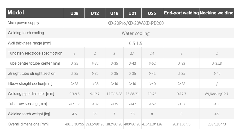 Heat Exchanger Enclosed Welding Head